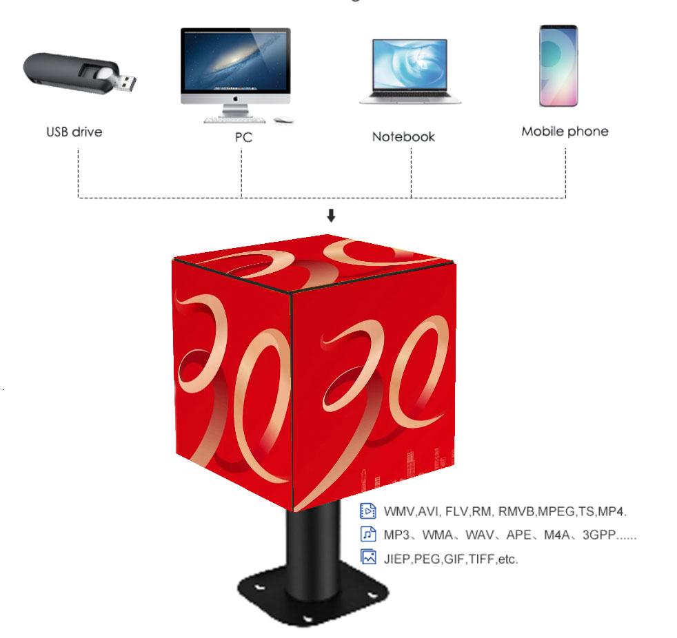https://www.xygledscreen.com/store-magic-cube-led-display-indoor-outdoor-intelligent-lightbox-attracts-customer-traffic-product/